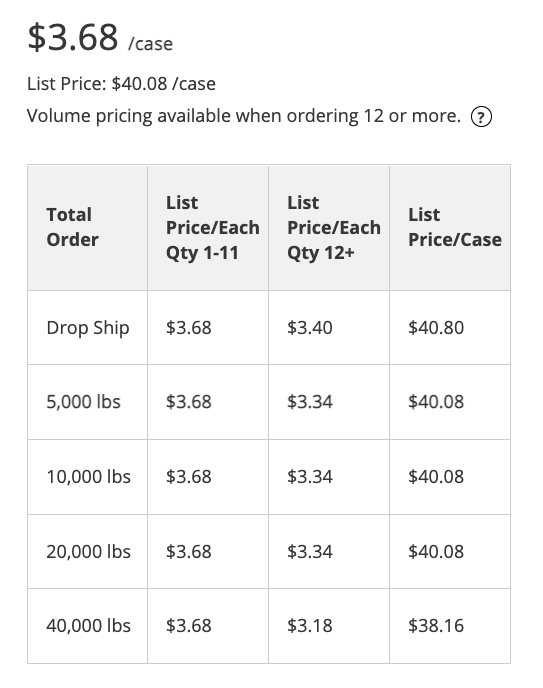 Pricing 